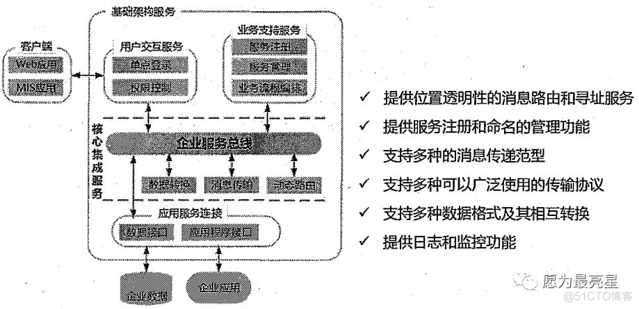 软件架构模式 书籍推荐 软件架构模型_软件架构模式 书籍推荐_13